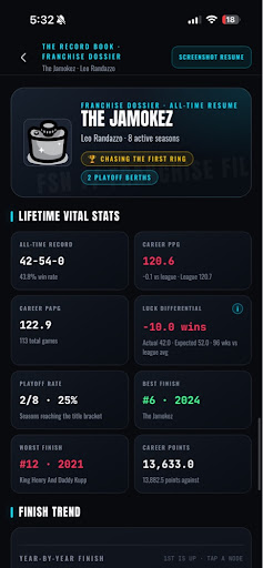 FSN Record Book — a franchise dossier with lifetime vital stats, all-time record and career points